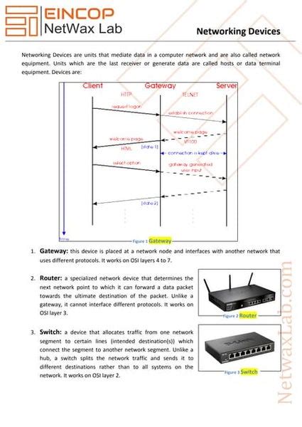 Networking Devices | PPT