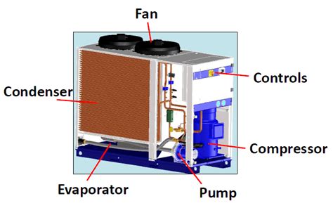 What is an industrial water chiller?