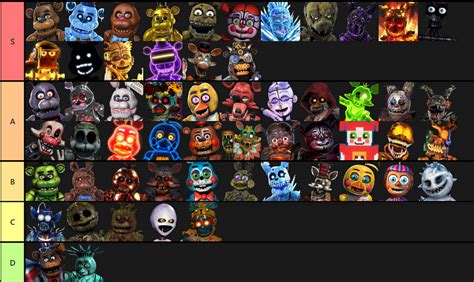 My Favorite FNAF AR Character/Skins Tier List by SGGibson05 on DeviantArt