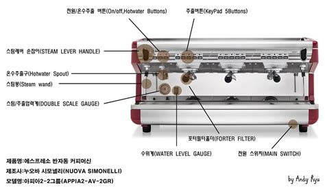 #Espresso #Coffee Machine Part Name. Espresso Makers, Espresso Coffee ...