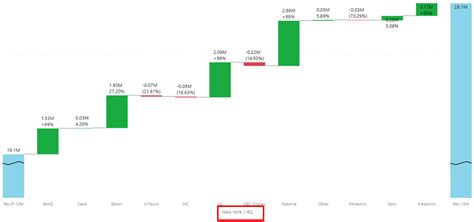 How To Do Waterfall Chart Power Bi - Best Picture Of Chart Anyimage.Org