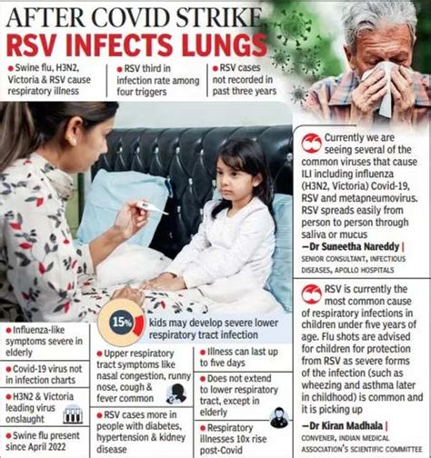 Respiratory Virus In Hyderabad: Not Covid-19, villain is virus quartet: Hyderabad chokes with ...