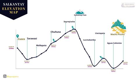 The BEST 4 Day Salkantay Trek for the Ultimate Adventure