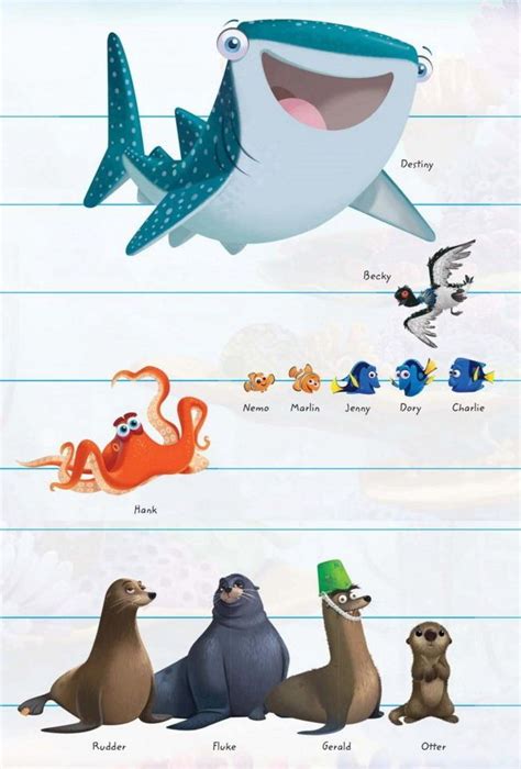 Finding Dory | Dory characters, Disney, Disney finding dory