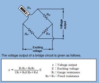 How to derive voltage output formula for a strain gauge? - Electrical Engineering Stack Exchange