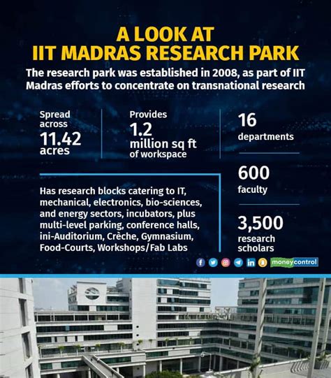 Inside IIT Madras: What makes the institute's ecosystem a deep tech haven