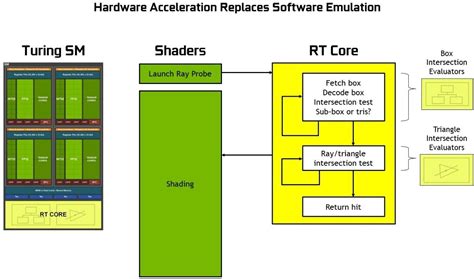 NVIDIA Turing Architecture In-Depth | NVIDIA Technical Blog