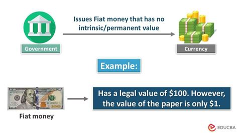 Fiat Money- Definition, How it Works, Examples, History