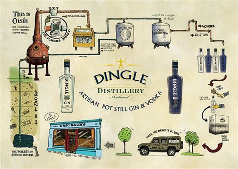 Dingle Vodka & Gin process of production. | Gin distillery, Gordon's gin, Gin festival