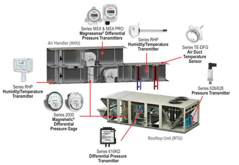 What is an Air Handler? – Dwyer Instruments Blog