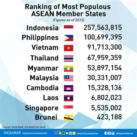 Everything You Need to Know about ASEAN - Asia Rising: Stories of how ...