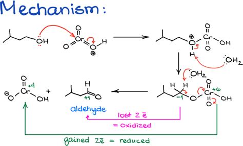 Jones Oxidation — Organic Chemistry Tutor