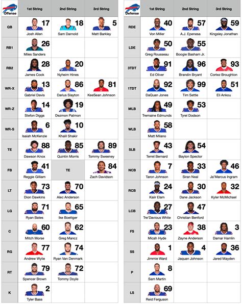 Bills mock offseason 2023, Part 2: Buffalo finds difference-makers ...