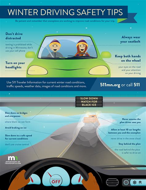 Winter Driving Safety Tips :: Behance