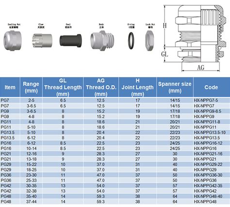 m type metal cable waterproof cable gland of ip68 - Yueqing Hongxiang Connector Manufacturer Co ...