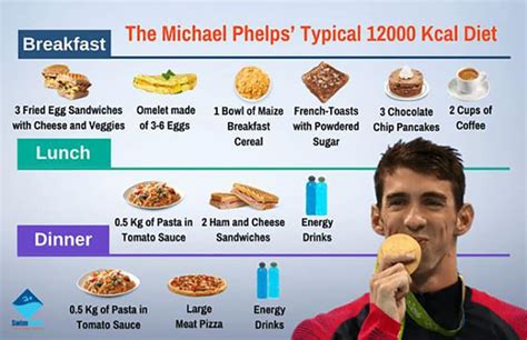 12000-Calorie Michael Phelps’ Diet - Fact or Fable? - Swim Network