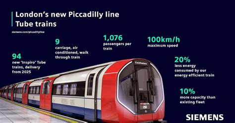 CLondoner92: TfL and Siemens Mobility Unveil Design of the New London Underground Piccadilly ...