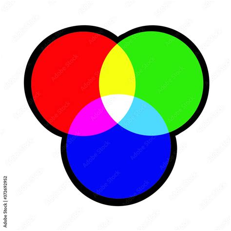 Color wheel types Spectrum schemes: red green blue ( rgb ) and cyan ...