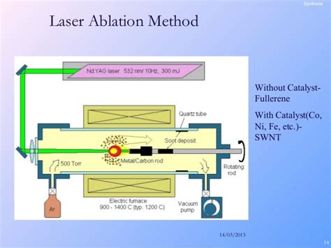 carbon nanotube