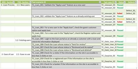 How to Create Requirements Traceability Matrix – Exact Process with Sample TM Template - SQA Geek