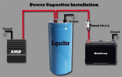 Car Capacitor Amplifier Installation Diagram