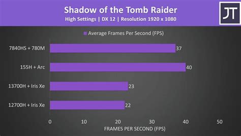 Can't wait for the MSI Claw actual benchmarks! Intel Core 7 Ultra 155H ...