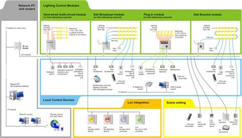 Delmatic - the lighting management company