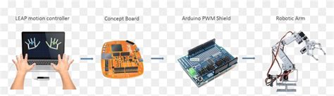 The Original 6dof Robotic Arm Kit Turned Out To Be - Hardware Block ...