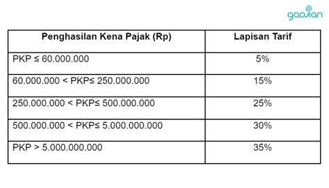 Tarif Pph 21 Berapa Persen Dari Gaji Ini Cara Hitung Pajak Penghasilan | Hot Sex Picture