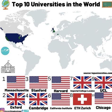 Top universities : r/mapgore