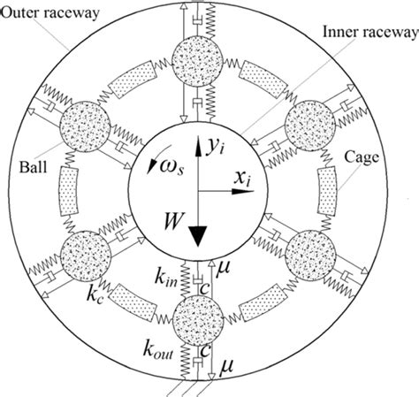 Diagram of the proposed dynamic model | Download Scientific Diagram