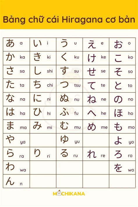 Chi tiết về bảng chữ cái tiếng Nhật: Hiragana, Katakana, Kanji