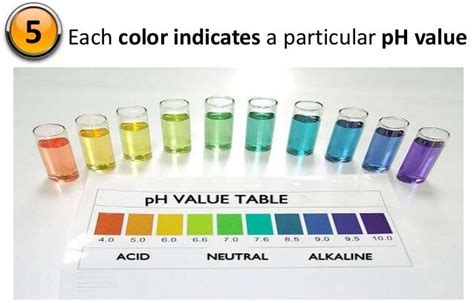 Ph Test Water Chart