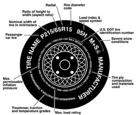 Tire Chart Size Specifications