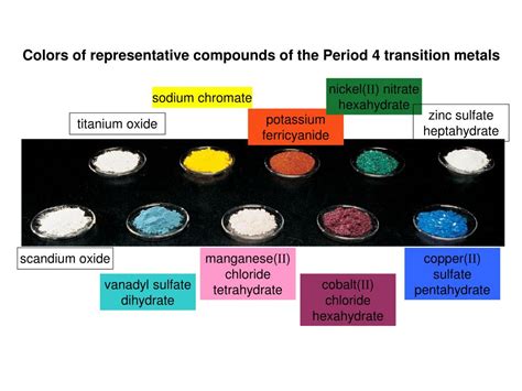 PPT - The Period 4 transition metals PowerPoint Presentation, free download - ID:3038336