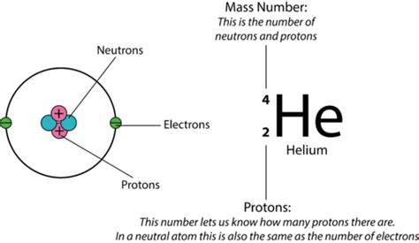 Atomic Number | Chemistry for Non-Majors