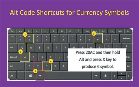 Bitcoin symbol alt codes