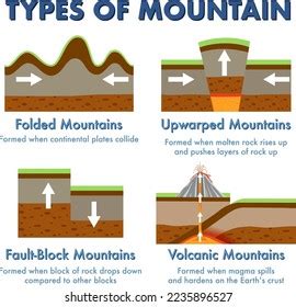 Fault Block Mountains Examples