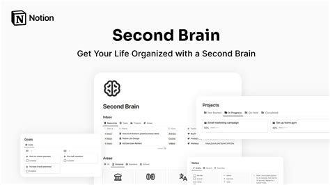 Notion Second Brain - Notionland Template Gallery