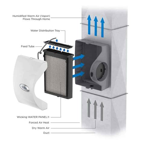 Aprilaire 600M Whole House Humidifier Review - IndoorBreathing