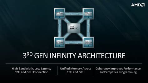 El Capitan Supercomputer Detailed: AMD CPUs & GPUs To Drive 2 Exaflops ...