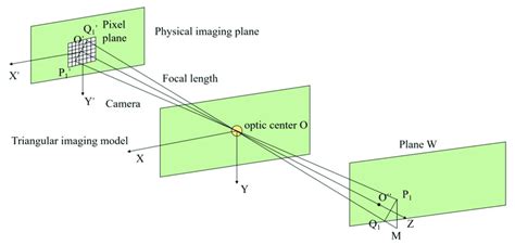 Vision imaging model. | Download Scientific Diagram