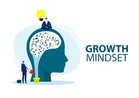 How to Foster a Growth Mindset in Students?