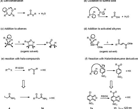 [PDF] Oxidative Stress and Redox Regulation THE CHEMISTRY OF THIOL ...