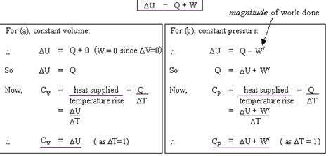 Thermodynamics