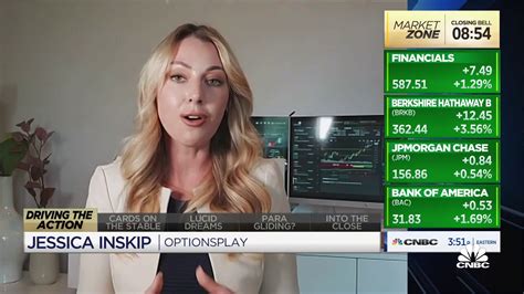 We're making higher lows, which is still good progression: OptionsPlay's Jessica Inskip