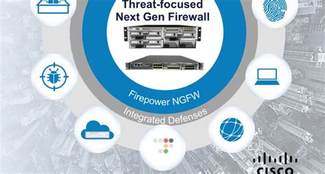 Are you aware about Cisco Firepower Threat Defense ? » Micro Solutions ...