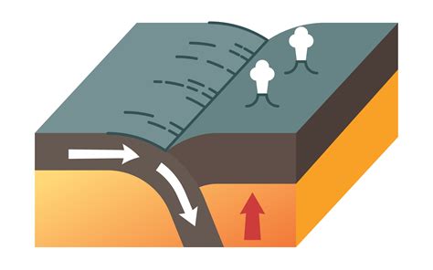 How Do Earthquakes Occur At A Destructive Plate Boundary - The Earth Images Revimage.Org