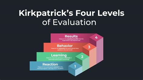 What is Kirkpatrick’s Training Evaluation Model? - Water Bear Learning