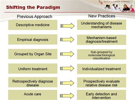 Personalized Medicine | Mary Crowley Cancer Research